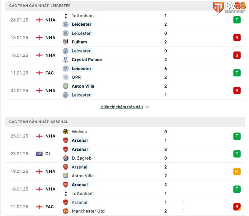 Phong độ của Leicester vs Arsenal